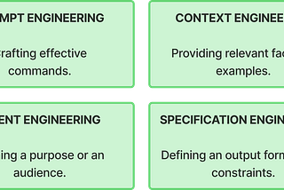 AI Skills Matrix for Agile Teams