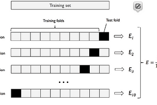 Cross-Validation Techniques