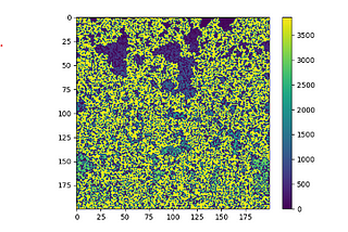 Implementing Hoshen-Kopelman Algorithm using python