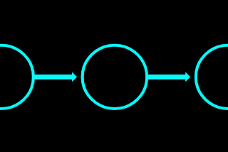 Reversing a Linked List explained as a children’s story