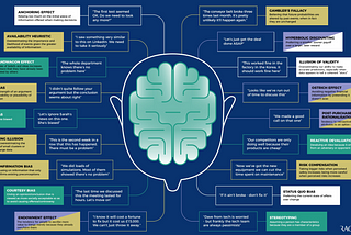 How to be a better product Manager using Mental Models?