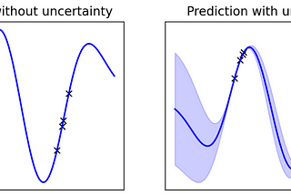 A Gentle Introduction to Bayesian Deep Learning