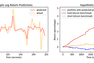 Wall Street Bots 2: Crypto Price Prediction Using Machine Learning