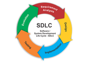 What is Software Development Lifecycle (SDLC)?