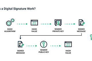 The Digital Boom: Code Signing vs Document Signing vs Email Signing