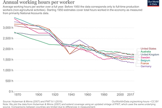 Average working hours per workers a year