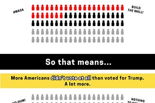Why Voting Really, Really Matters (In Pretty Charts!)