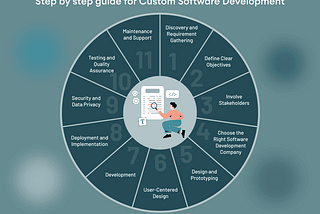 Custom Software Development: Tailoring Solutions for Industry Needs