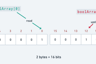 Boolean Array Improvements