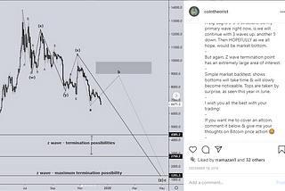 cryptocurrency bitcoin technical analysis