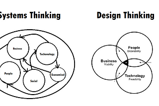 How does Systems Thinking help Design Thinking?