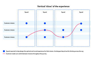 Personas vs Archetypes;  How we use them to influence our design decisions