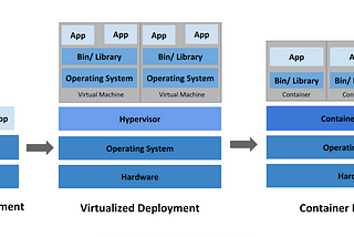 Training models with Kubernetes & Kubeflow