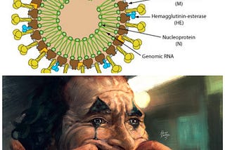 Strong correlation between the Wuhan Coronavirus and The Joker (2019).