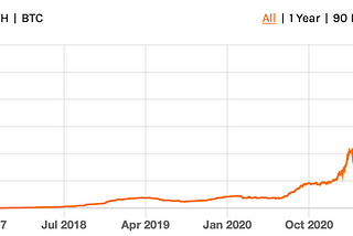 DeFi — An Introduction