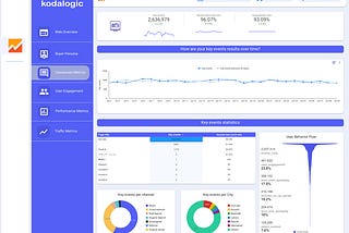 How an Investment in a Dashboard Could Propel Your Startup