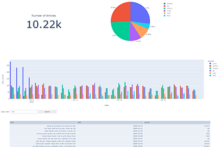 News Search Engine with Elasticsearch and Python