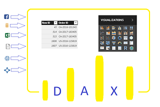 Le langage DAX