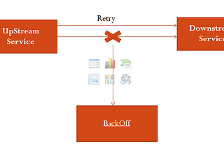 Retry Using Resilience4j & Spring Retry