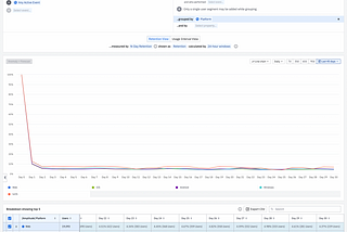 Amplitude Analytics vs. Google Analytics 4: Retention