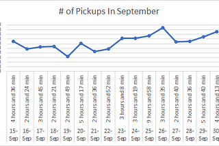 Blog #8: Data Analysis of Usage