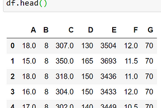 Iterators , N-Smallest and Largest values in a Dataframe.