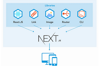 Getting Start with NextJs