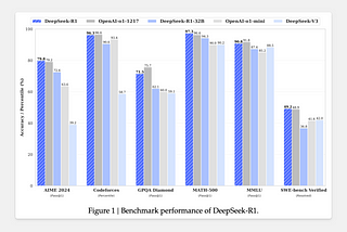 DeepSeek-R1 Sebagai Pionir AI Model Reasoning-Driven