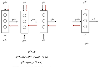 Understanding RNNs