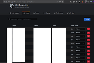 Grafana Admin Panel bypass in Google Acquisition(VirusTotal)