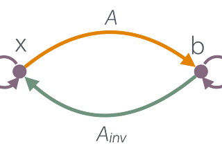 CC03: The importance of identity morphisms in writing code