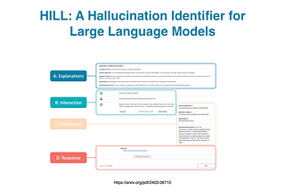HILL: Solving for LLM Hallucination & Slop