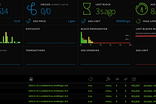 The Advent of the L16 Testnet