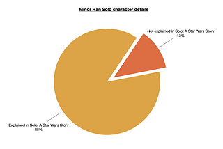 Solo: A Tabular Star Wars Review