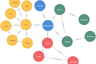 How I Used Neo4j to Visualize Connections From Semi-Structured Data?