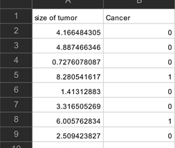 Using Logistic Regression in Machine Learning with Python