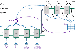 What’s the special thing about Attention Mechanism?