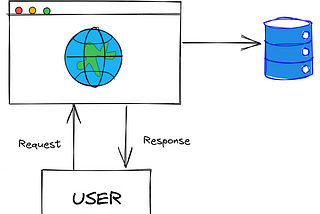 Distributed System