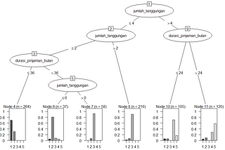 Data Science in Finance: Credit Risk Analysis