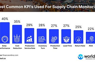 Harnessing Key Performance Indicators (KPIs) for Optimal B2B International Logistics