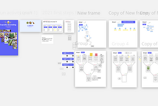 How we created a vision for our Product team in just three hours