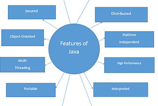 Java Features and Utilities