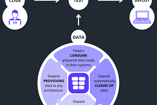 Tester’s dream come true: instant test data is now reality