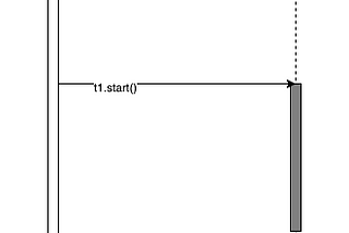 Concurrency in Java: Executor Service (Part 1)