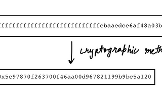 What is RIP-7212?