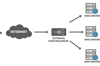 Web Api Performance