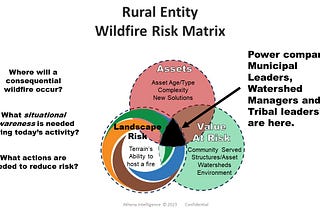 Wildfire Risk Assessment Report