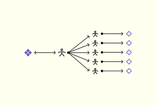 How to make your Figma components easier to use