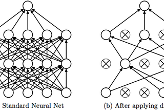 Multi-class Classification of Mathematical-Numbers | DNN+dropout | Part2