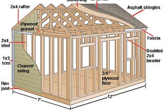 How to Build the Perfect Shed: A Comprehensive Guide